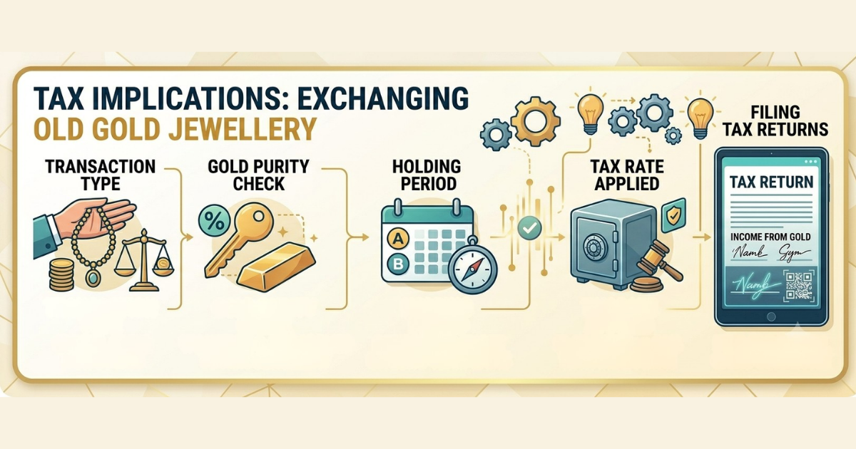 Jewelry Exchange Taxability